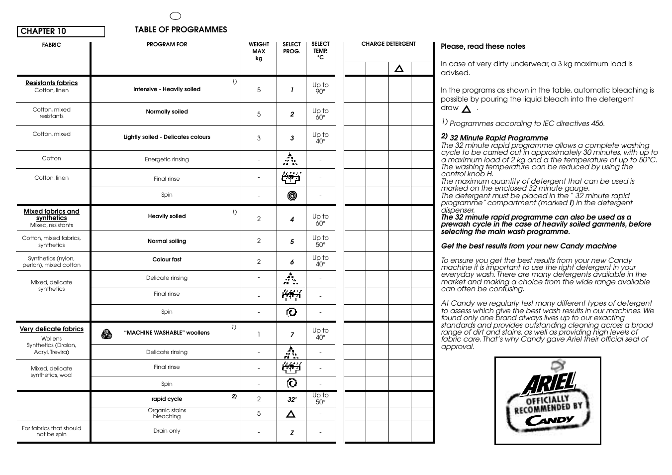Candy CB 63 TR User Manual | Page 23 / 33