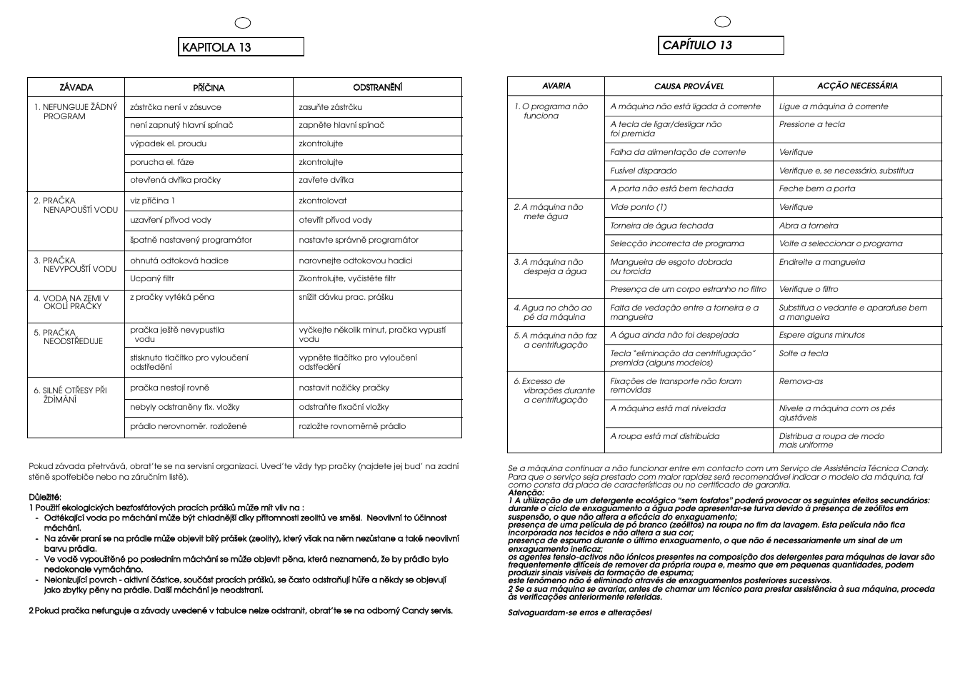 Capítulo 13, Kka ap piitto olla a 1 13 3 | Candy CB 63 TR User Manual | Page 29 / 33