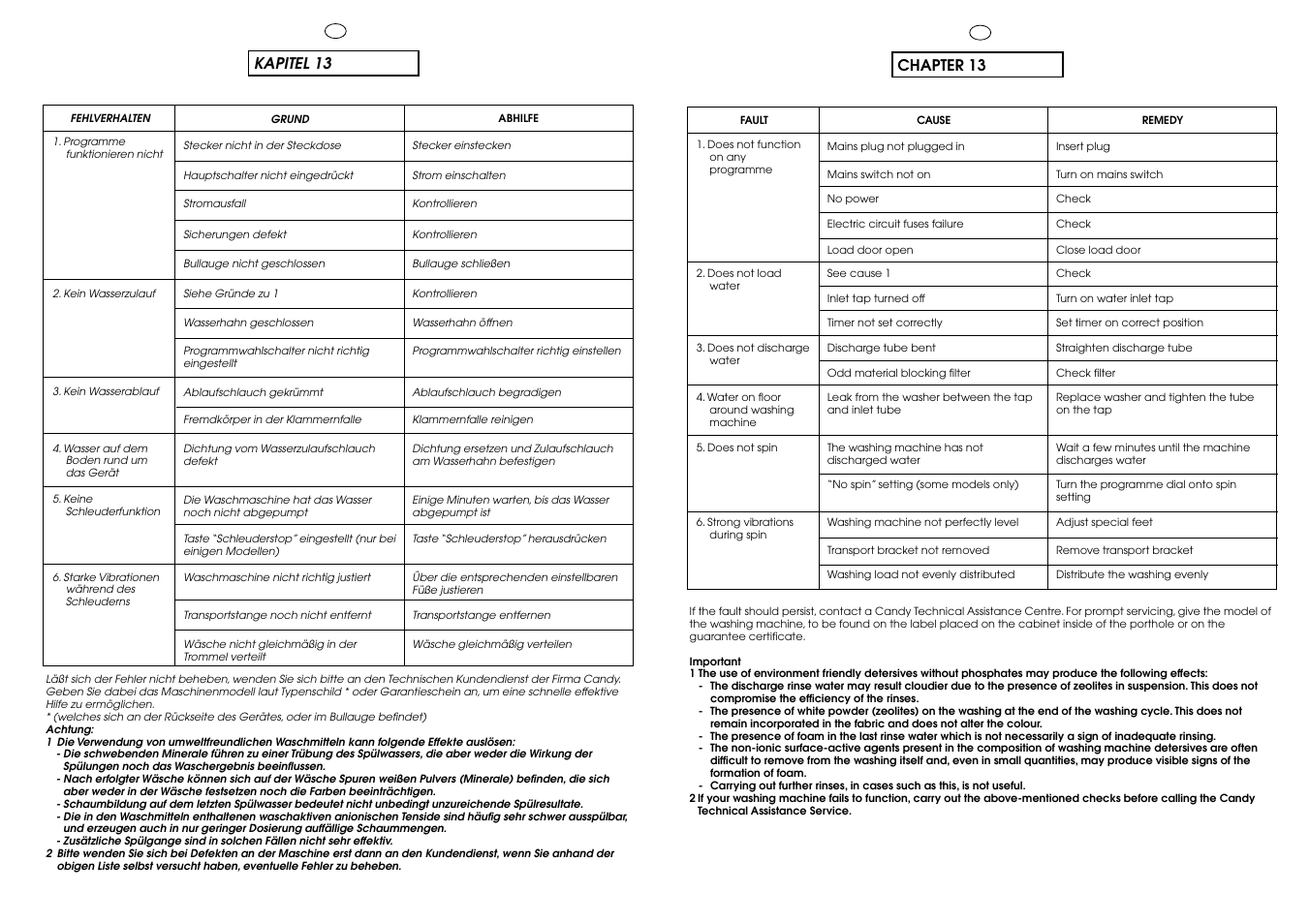 Chapter 13, Kapitel 13 | Candy CB 63 TR User Manual | Page 30 / 33