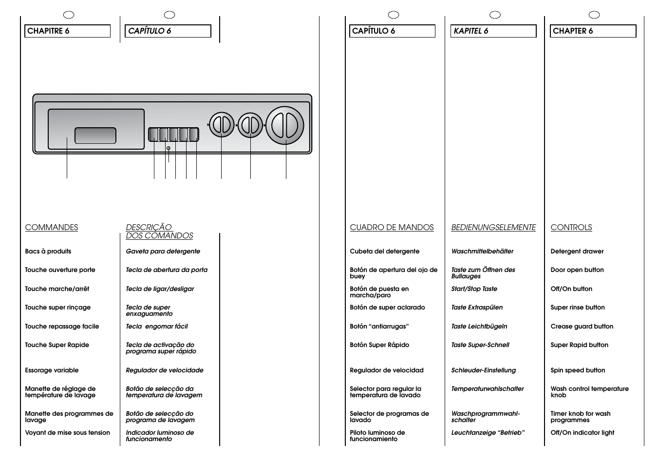 Candy CIN 100 T User Manual | Page 12 / 33