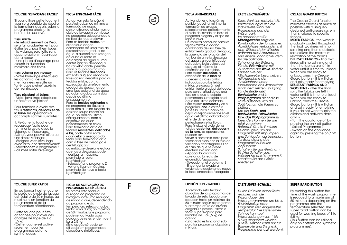 Candy CIN 100 T User Manual | Page 14 / 33