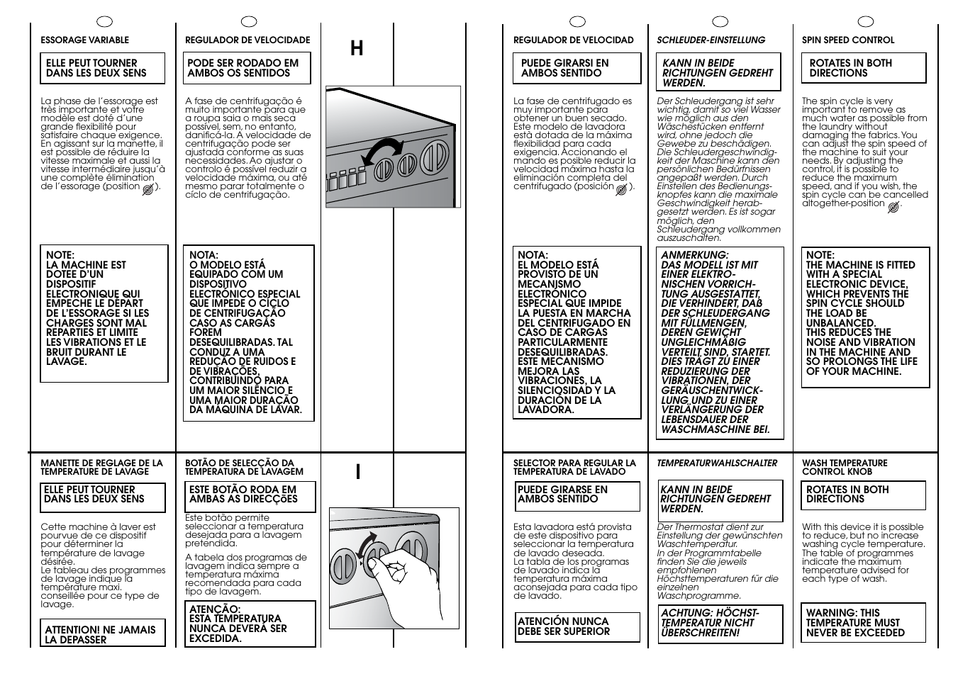 Candy CIN 100 T User Manual | Page 15 / 33