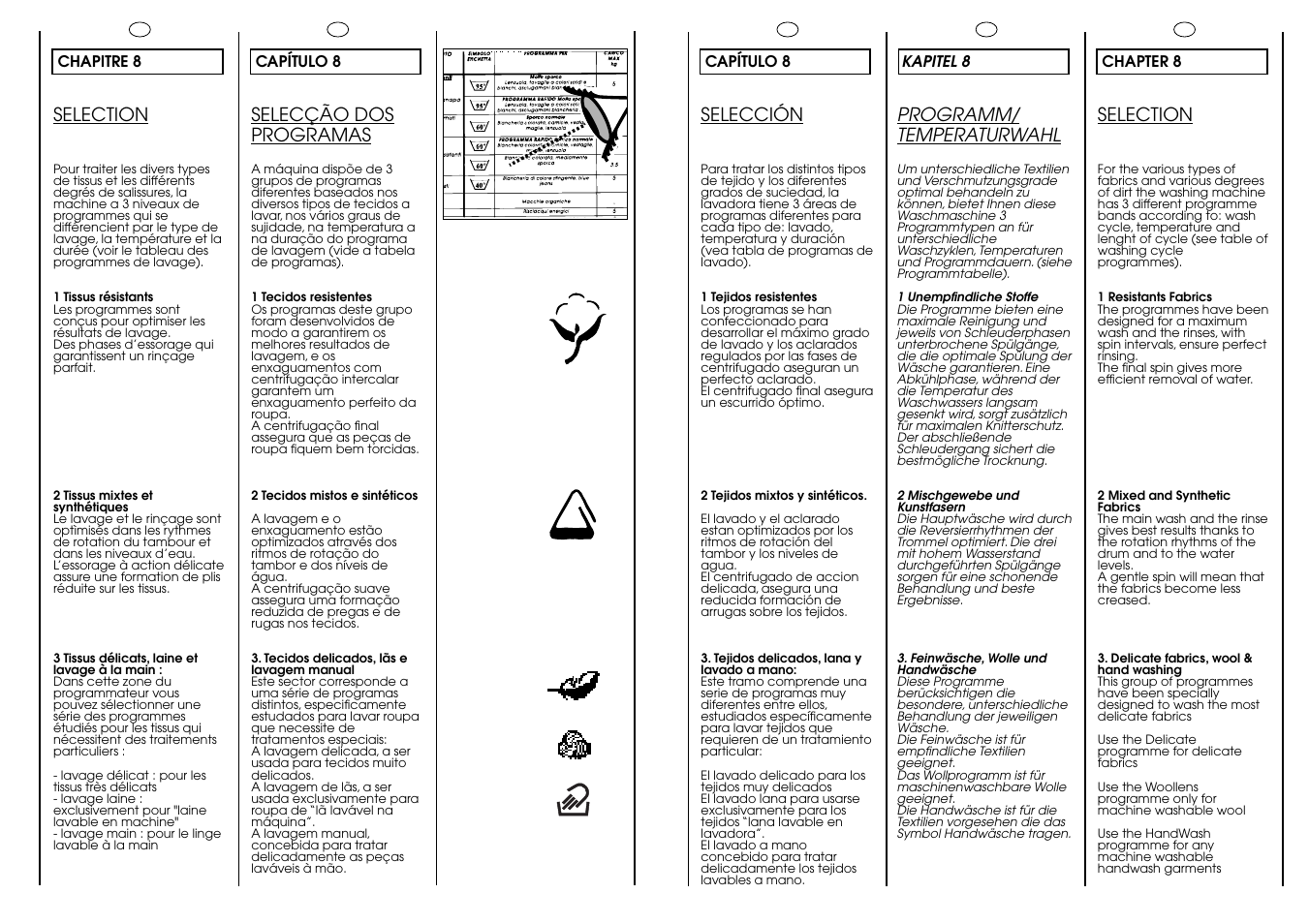 Candy CIN 100 T User Manual | Page 18 / 33