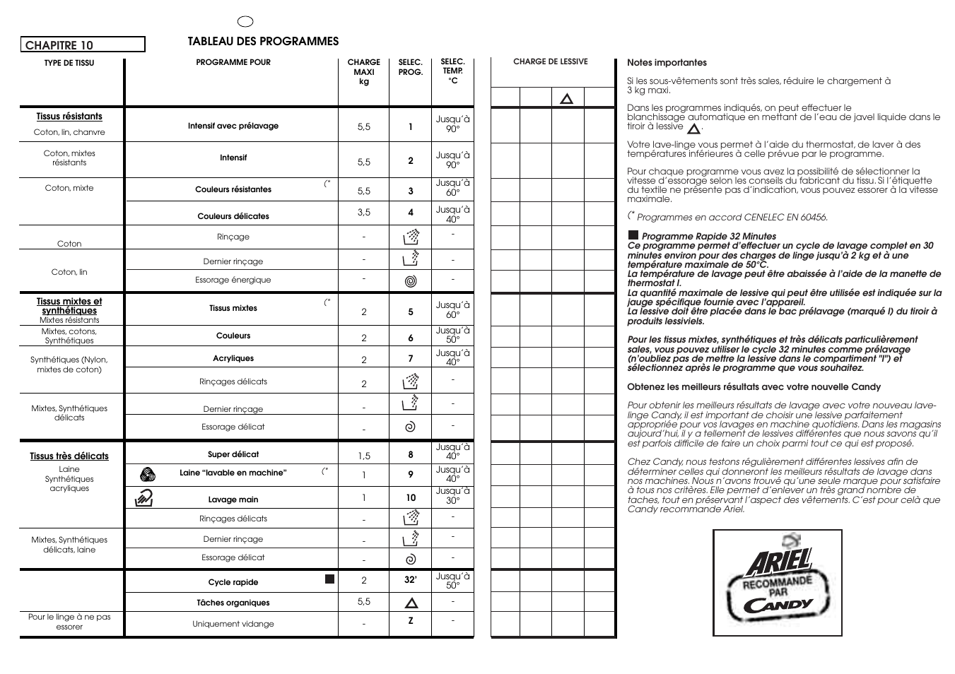 Candy CIN 100 T User Manual | Page 20 / 33