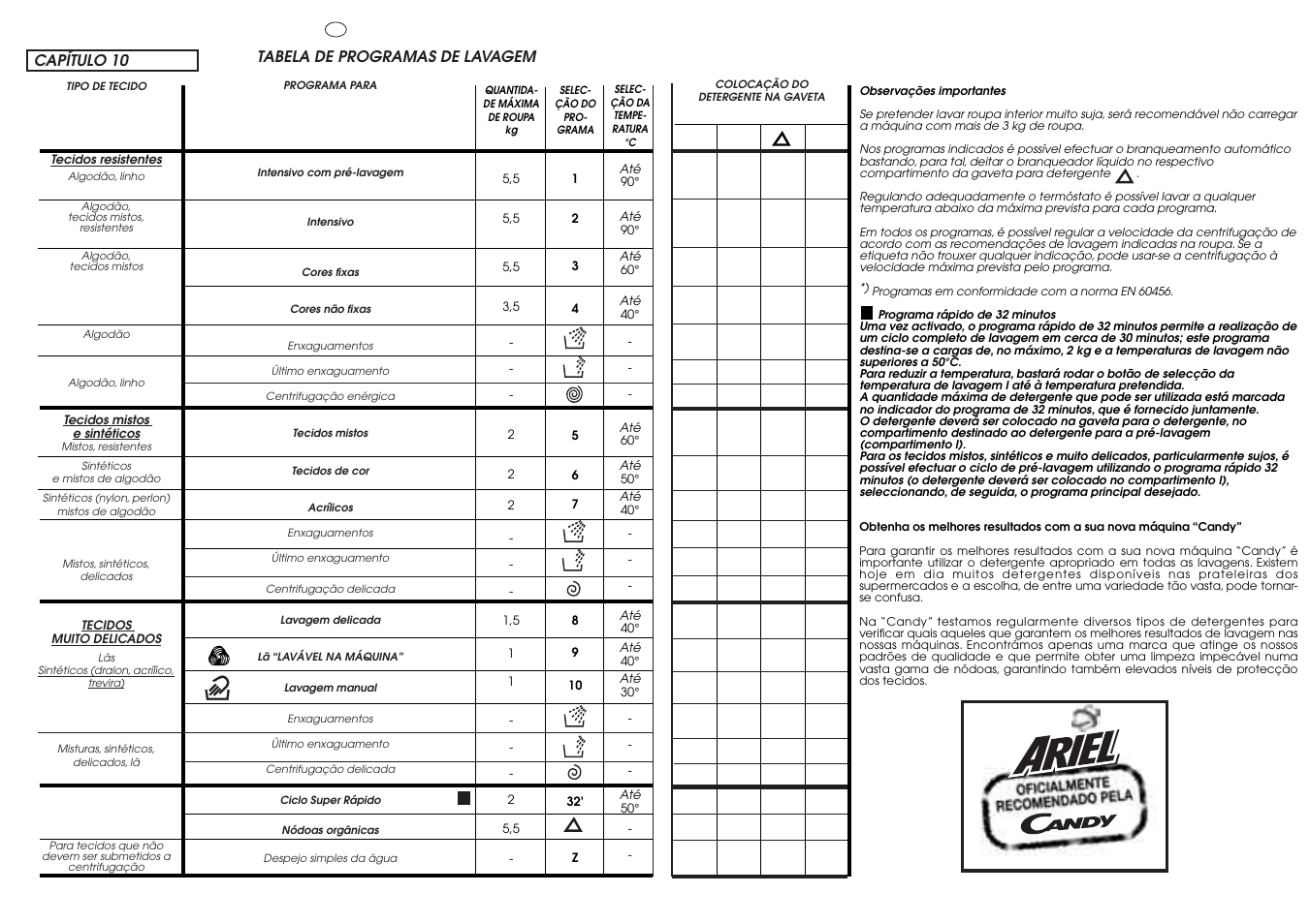 Candy CIN 100 T User Manual | Page 21 / 33