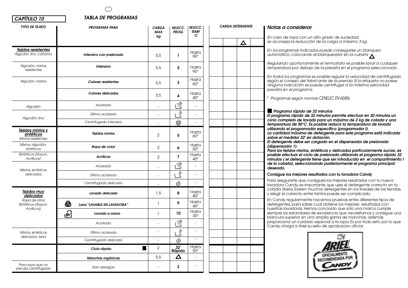 Candy CIN 100 T User Manual | Page 22 / 33