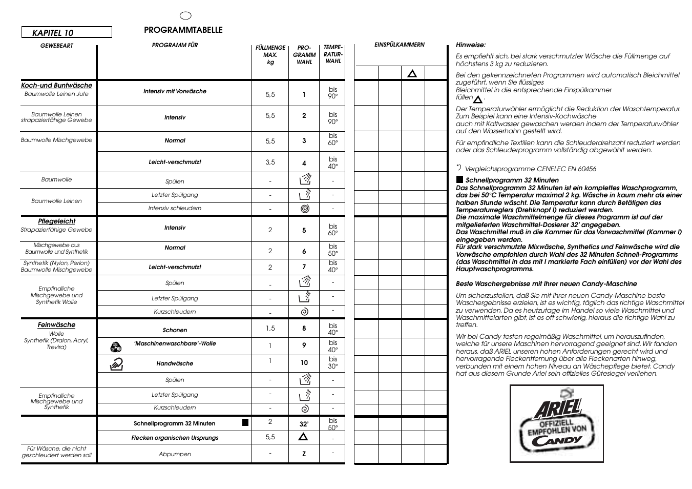 Candy CIN 100 T User Manual | Page 23 / 33