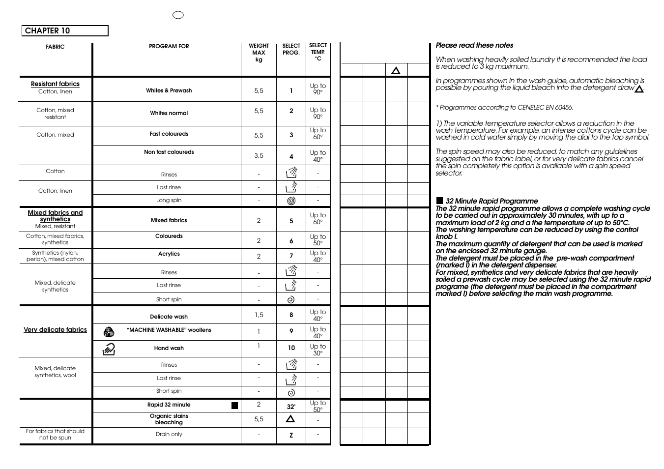 Candy CIN 100 T User Manual | Page 24 / 33