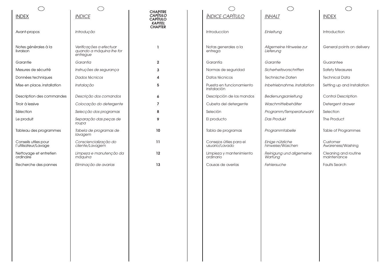 Candy CIN 100 T User Manual | Page 3 / 33
