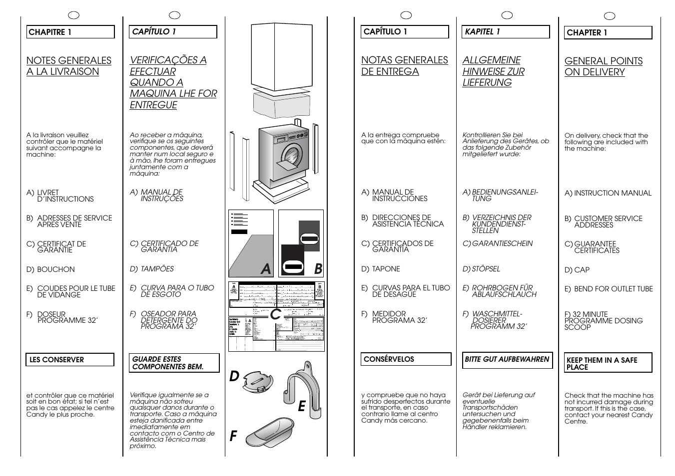 Ab c | Candy CIN 100 T User Manual | Page 4 / 33