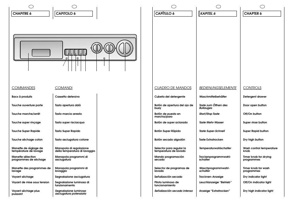 Nm o | Candy ICW 101 TR H/C User Manual | Page 12 / 41