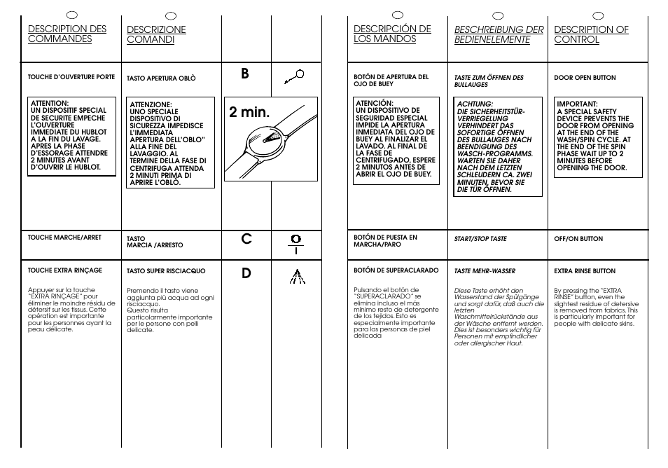 Dc b 2 min | Candy ICW 101 TR H/C User Manual | Page 13 / 41