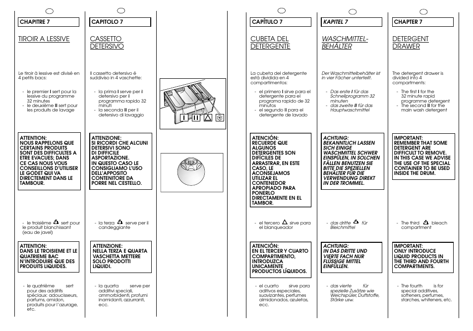 Tiroir a lessive, Waschmittel- behälter, Detergent drawer | Cassetto detersivo, Cubeta del detergente | Candy ICW 101 TR H/C User Manual | Page 17 / 41