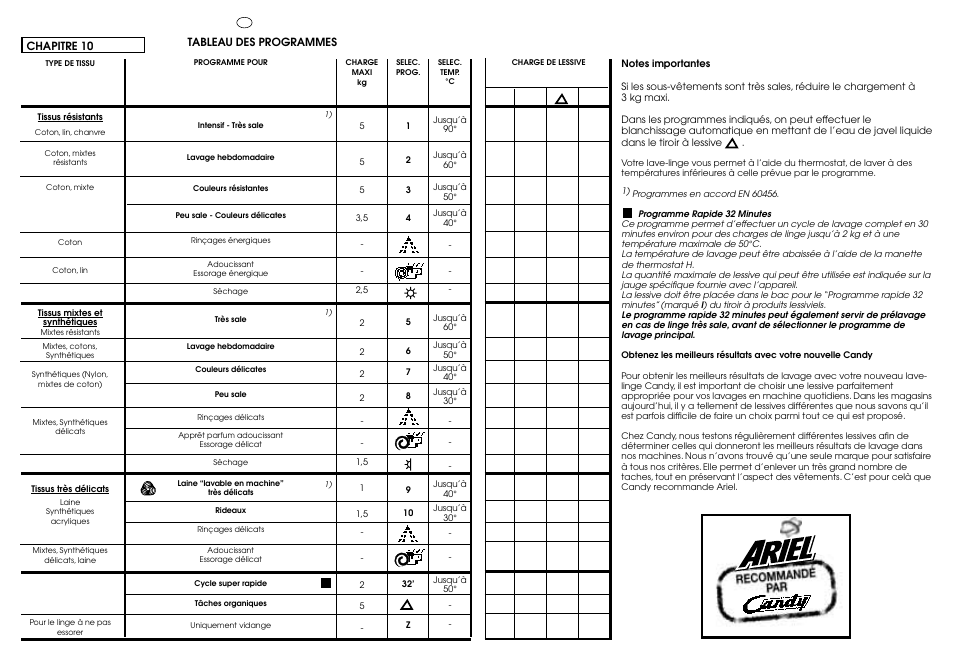 Candy ICW 101 TR H/C User Manual | Page 21 / 41