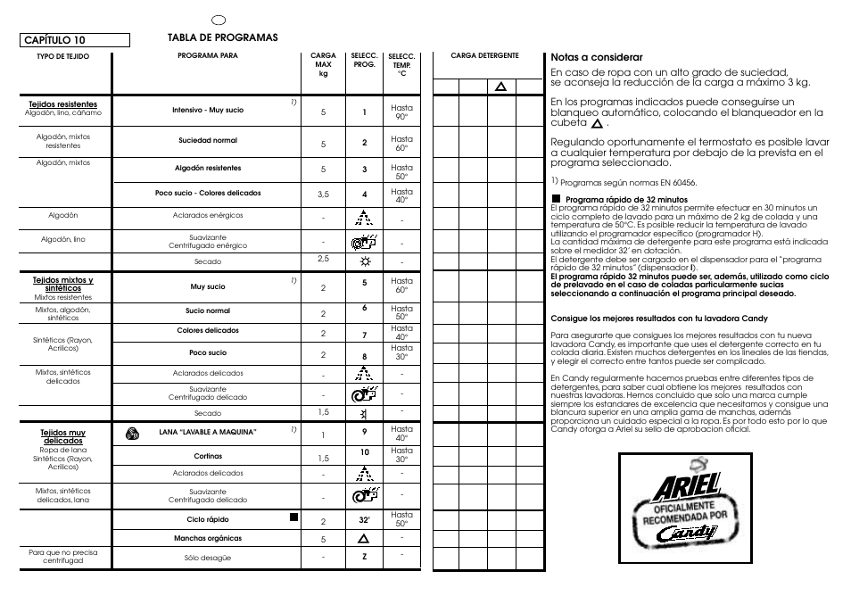 Candy ICW 101 TR H/C User Manual | Page 23 / 41