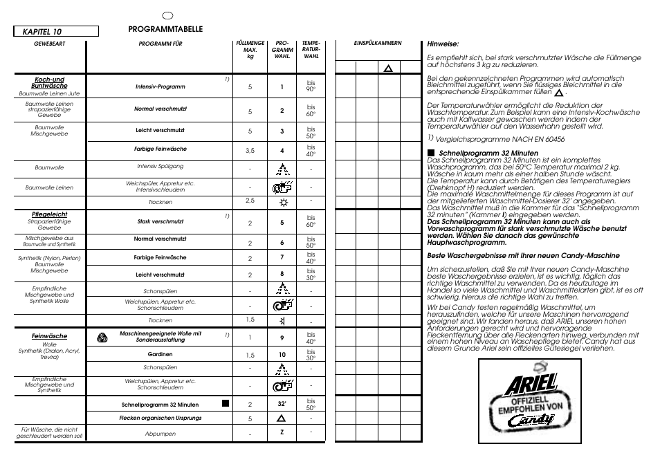 Candy ICW 101 TR H/C User Manual | Page 24 / 41