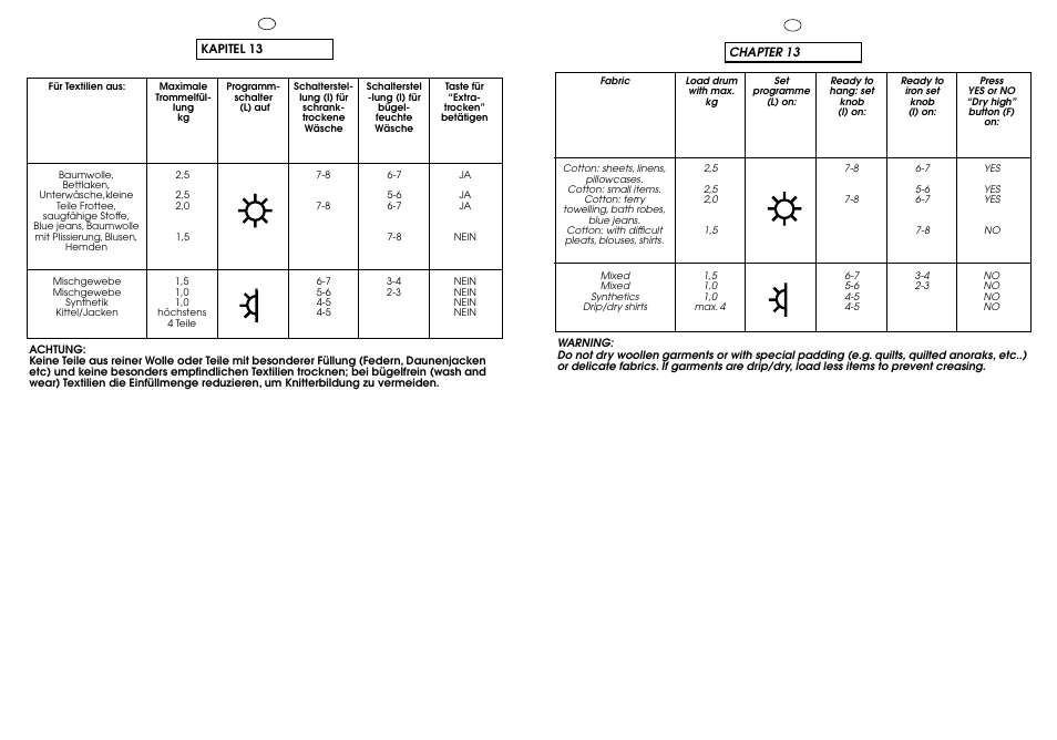 Candy ICW 101 TR H/C User Manual | Page 34 / 41
