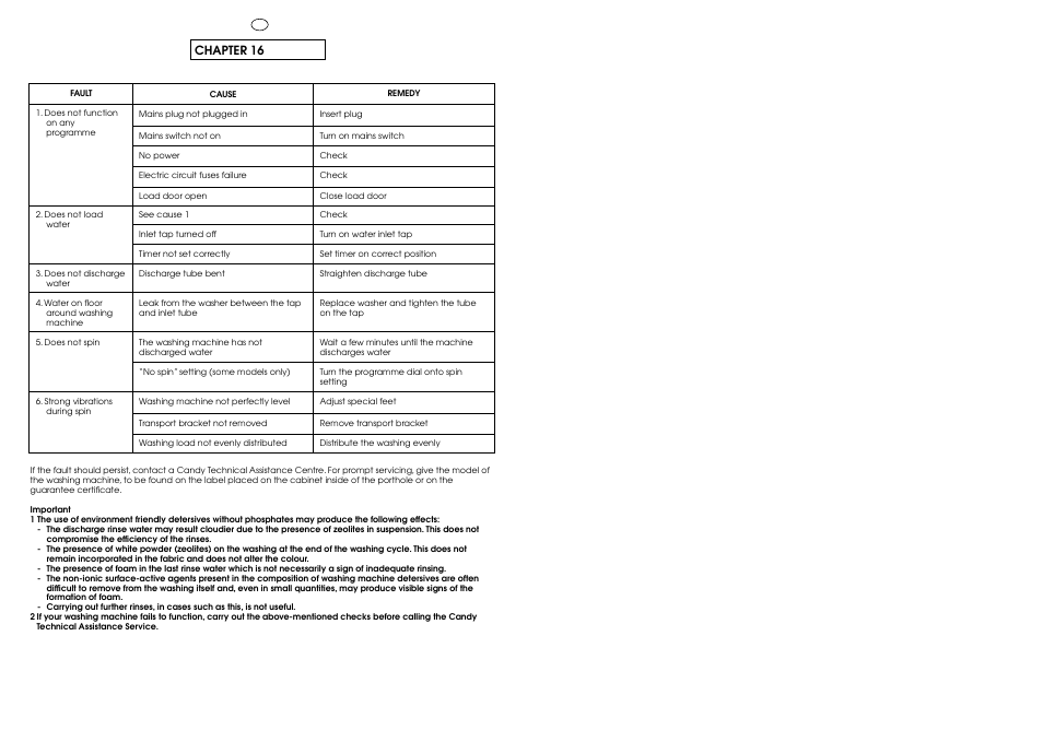 Chapter 16 | Candy ICW 101 TR H/C User Manual | Page 40 / 41