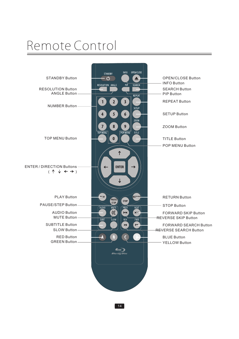 Remote control | Curtis Mathes BLU-RAY DISC CMMBX72 User Manual | Page 16 / 56