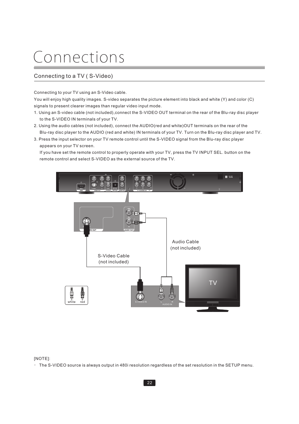 Connections, Connecting to a tv ( s-video) | Curtis Mathes BLU-RAY DISC CMMBX72 User Manual | Page 24 / 56