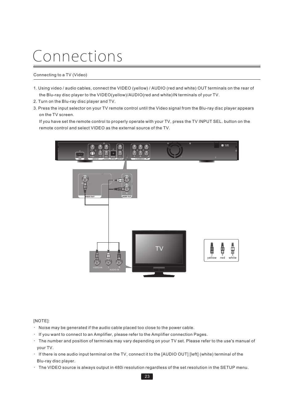Connections | Curtis Mathes BLU-RAY DISC CMMBX72 User Manual | Page 25 / 56