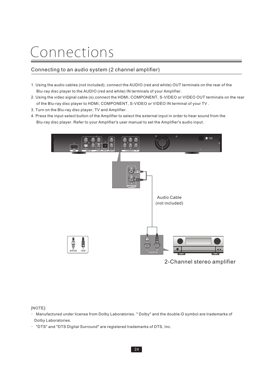 Connections, Channel stereo amplifier | Curtis Mathes BLU-RAY DISC CMMBX72 User Manual | Page 26 / 56