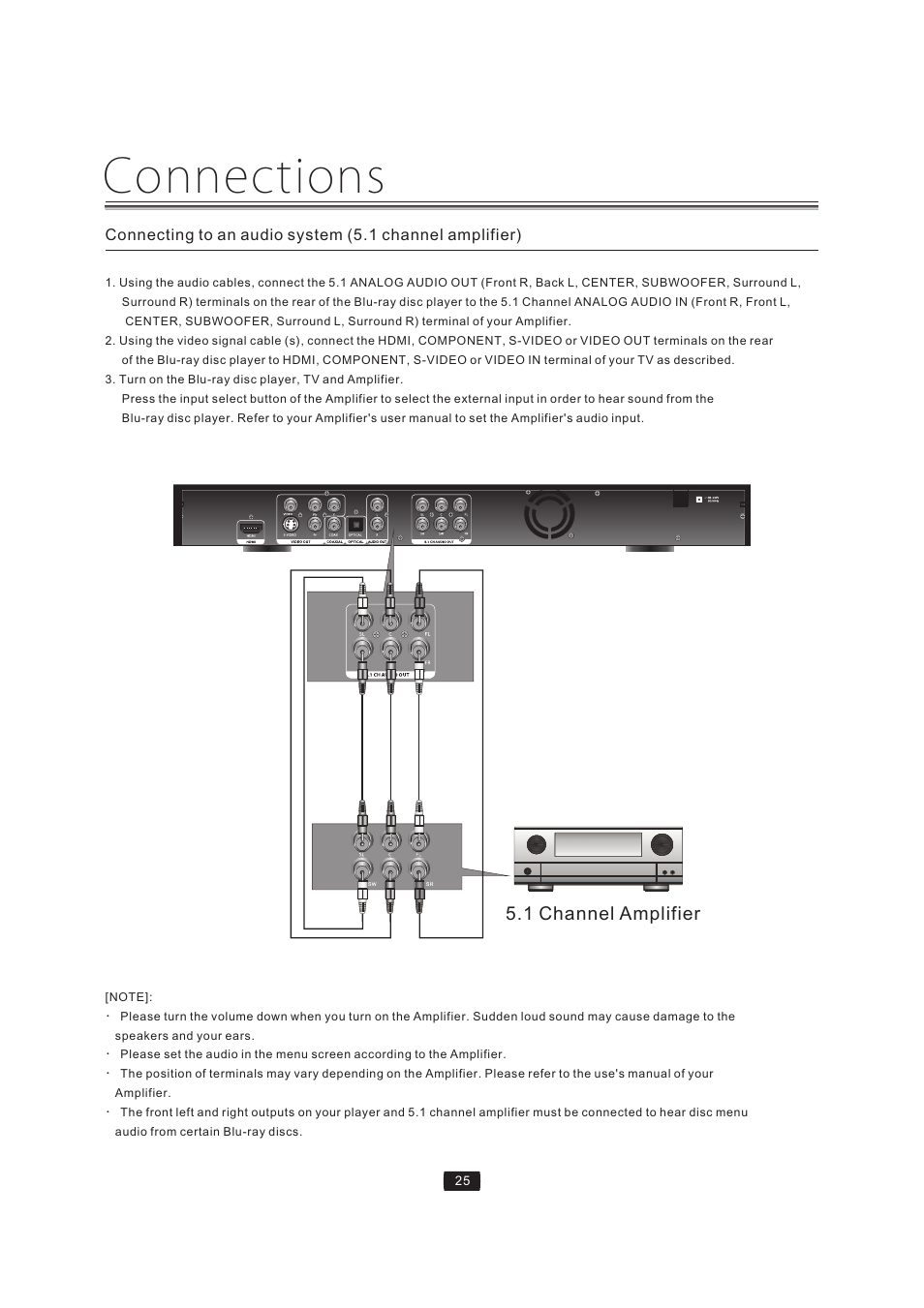 Connections, 1 channel amplifier | Curtis Mathes BLU-RAY DISC CMMBX72 User Manual | Page 27 / 56