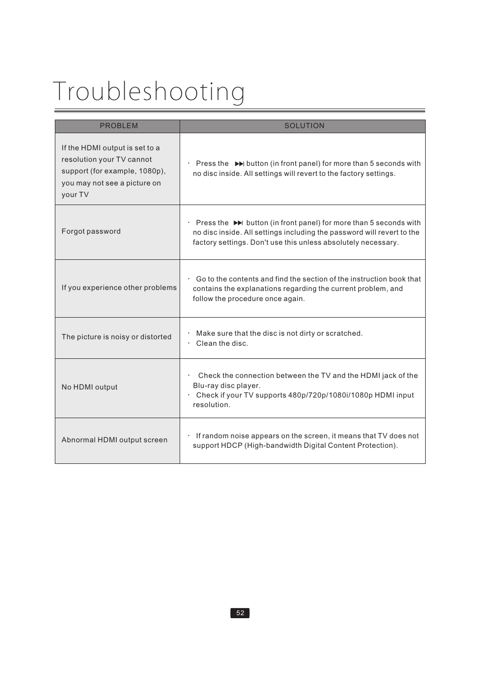 Troubleshooting | Curtis Mathes BLU-RAY DISC CMMBX72 User Manual | Page 54 / 56