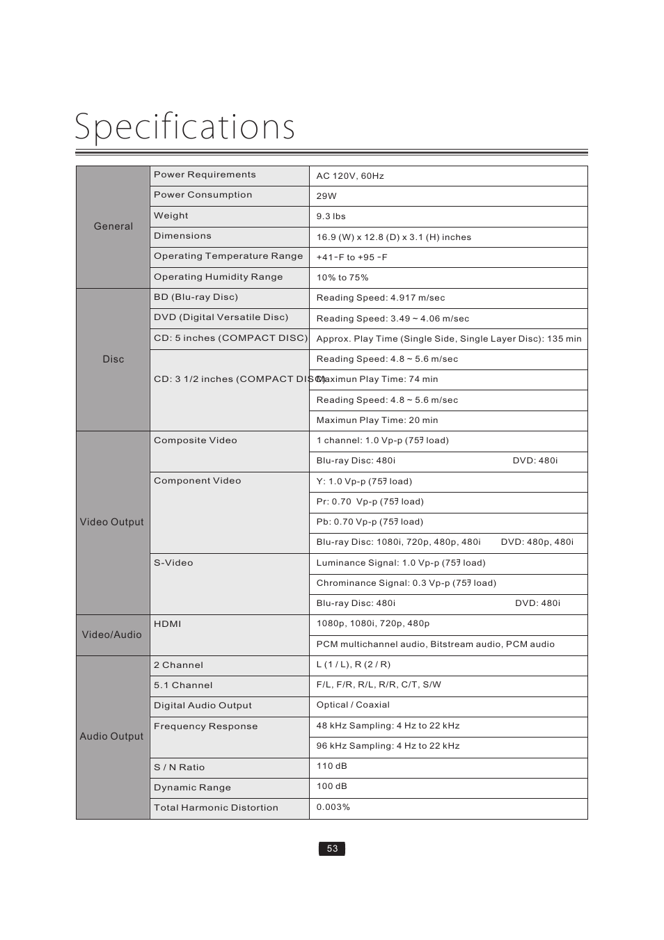 Specifications | Curtis Mathes BLU-RAY DISC CMMBX72 User Manual | Page 55 / 56