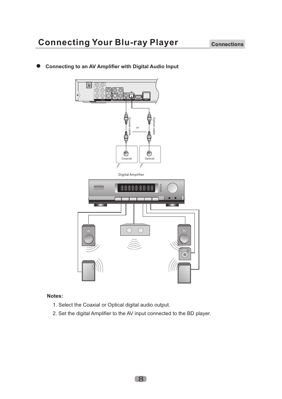 Connecting your blu-ray player | Curtis Mathes CMMBX130 User Manual | Page 10 / 23