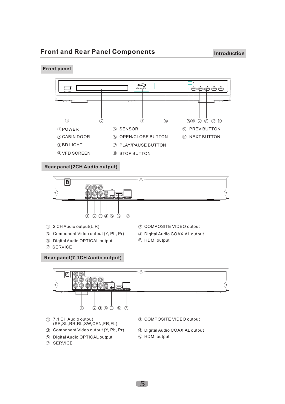 Front and rear panel components 5 | Curtis Mathes CMMBX130 User Manual | Page 7 / 23