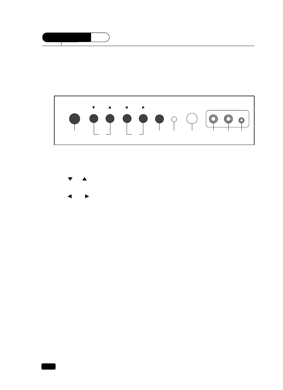 Overview of your equipment, Your tv's front panel | Curtis Mathes CM 13102 User Manual | Page 7 / 32