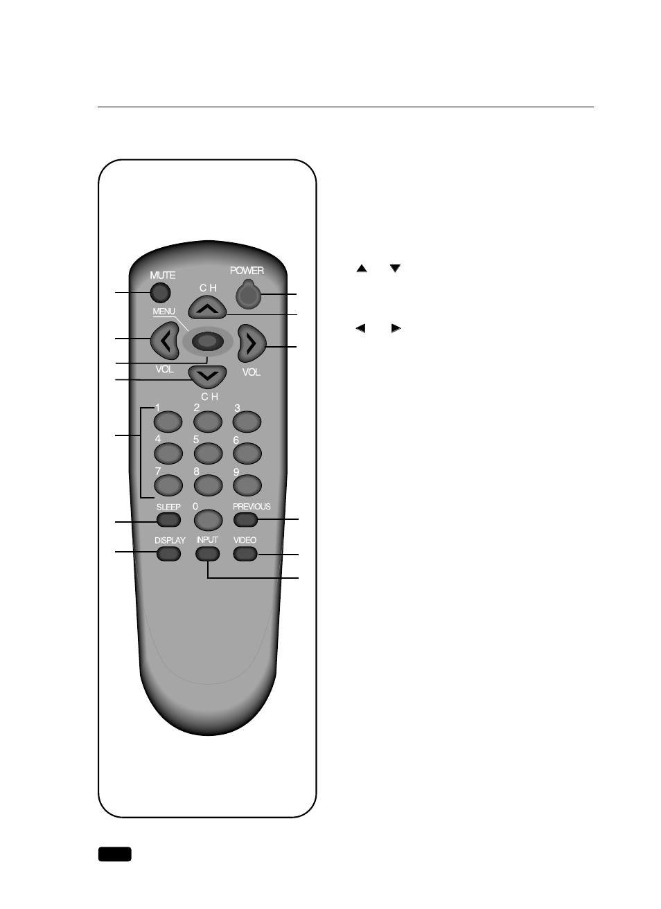 Your remote control | Curtis Mathes CM 13102 User Manual | Page 9 / 32