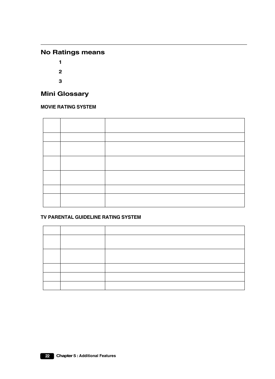 No ratings means, Mini glossary | Curtis Mathes CM25101S User Manual | Page 27 / 40