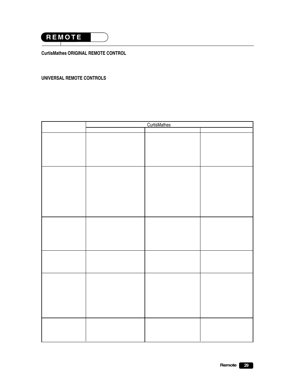 Curtis Mathes CM25101S User Manual | Page 34 / 40