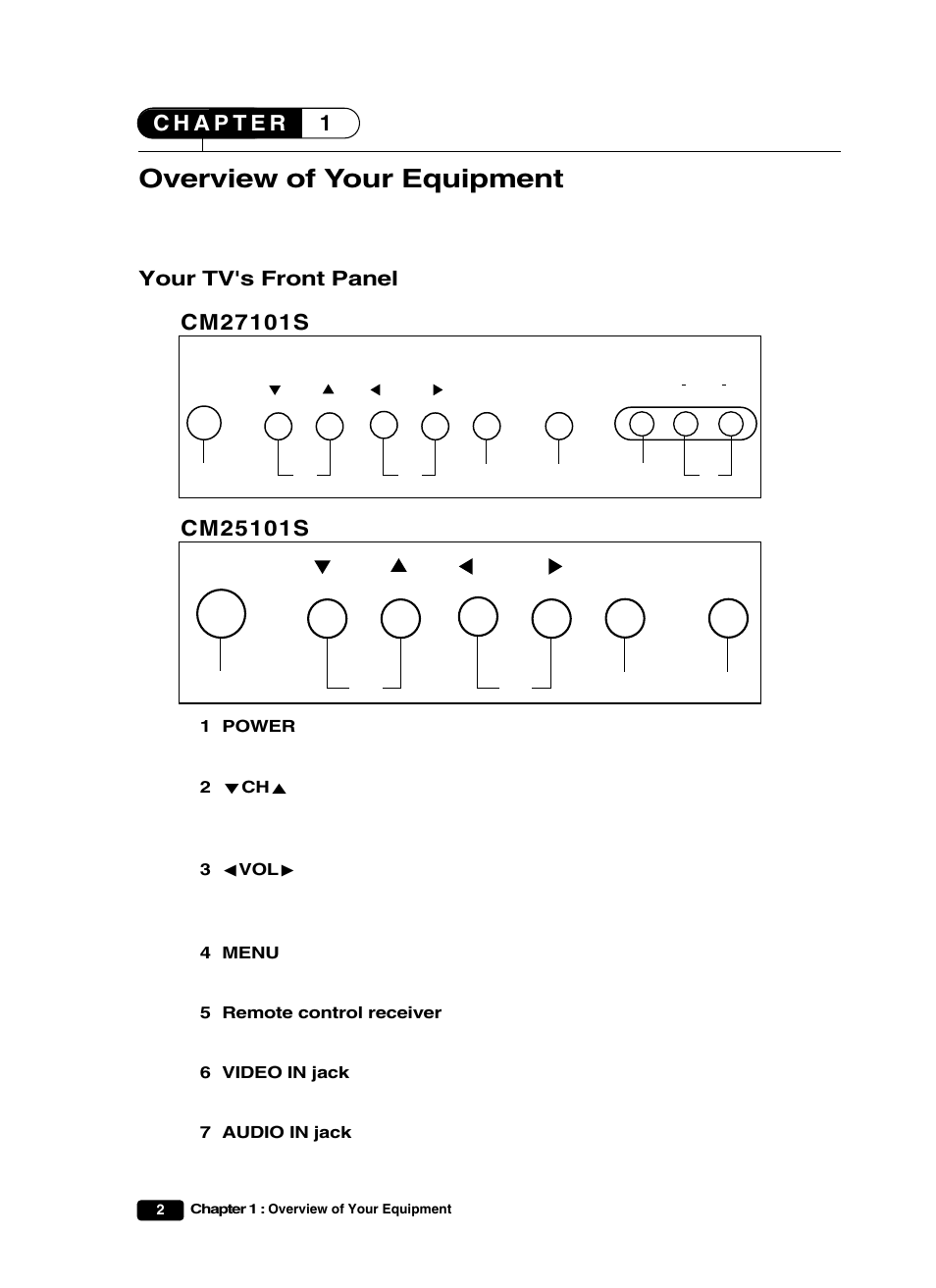 Overview of your equipment, Your tv's front panel | Curtis Mathes CM25101S User Manual | Page 7 / 40