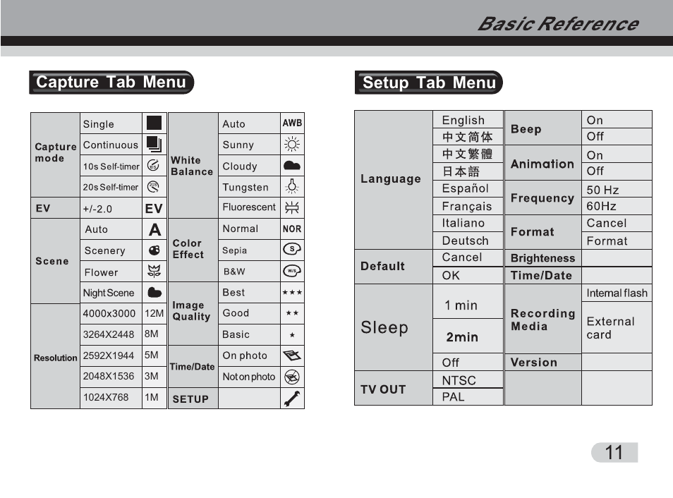 Capture tab menu setup tab menu | Cobra Digital DVC3300 User Manual | Page 12 / 47