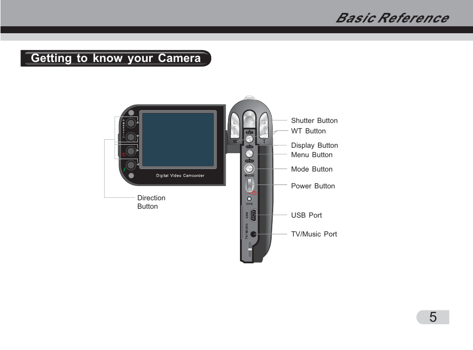 Getting to know your camera | Cobra Digital DVC3300 User Manual | Page 6 / 47