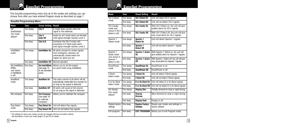 Easyset programming | Cobra Digital XRS 9640 User Manual | Page 7 / 21