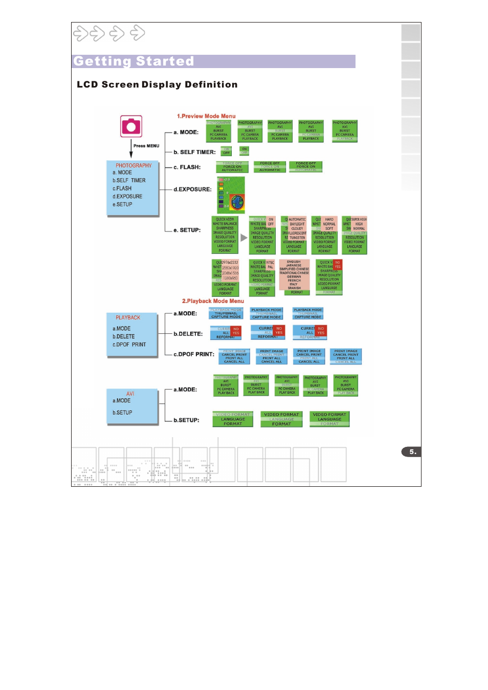 Getting started | Cobra Digital DC6415 User Manual | Page 7 / 21
