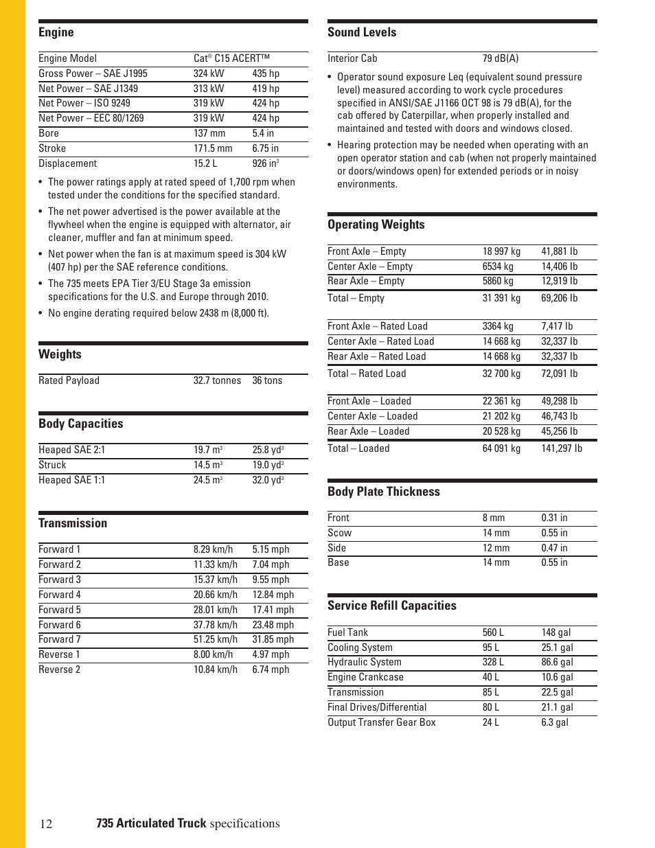 CAT 735 User Manual | Page 12 / 20