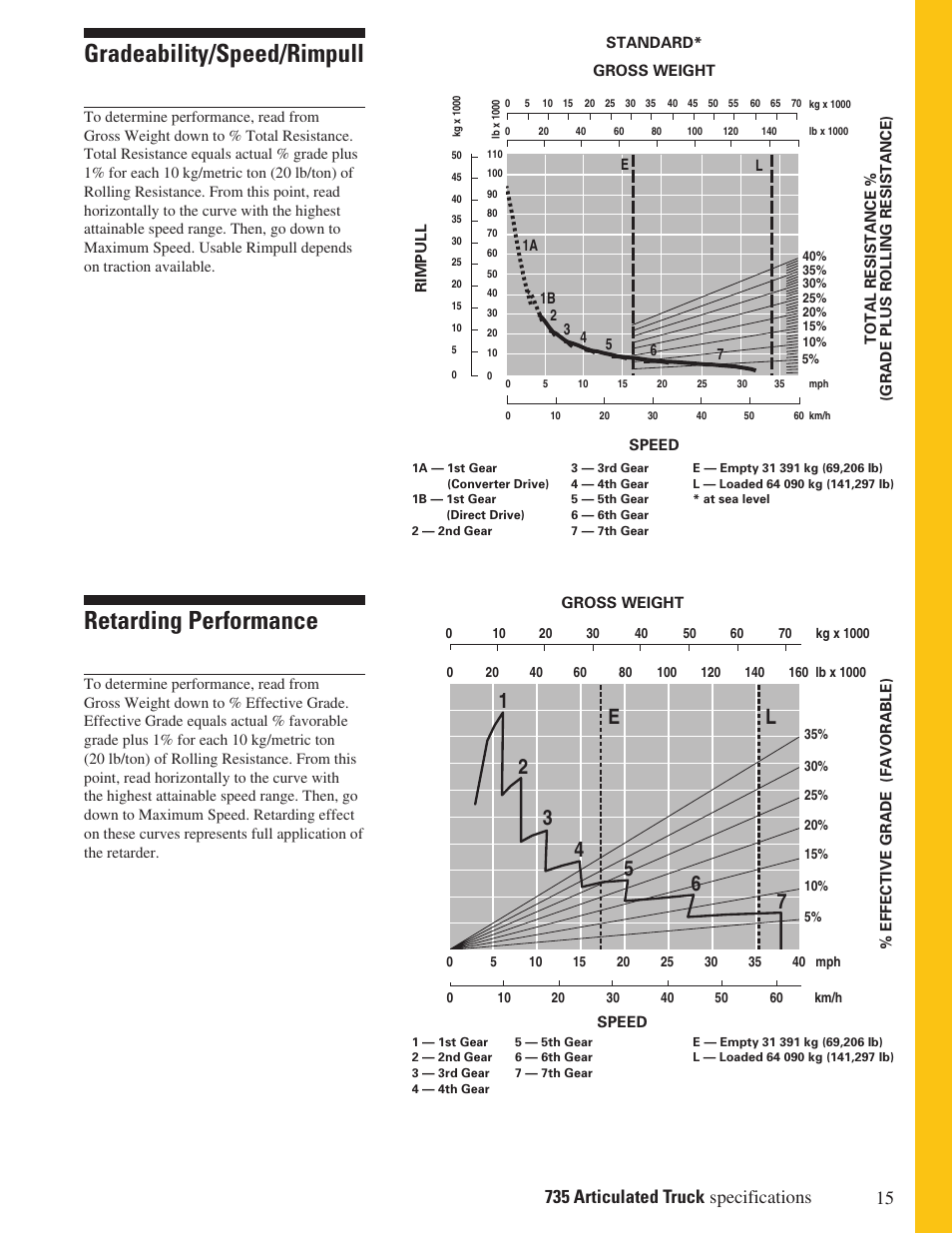 Gradeability/speed/rimpull, Retarding performance | CAT 735 User Manual | Page 15 / 20