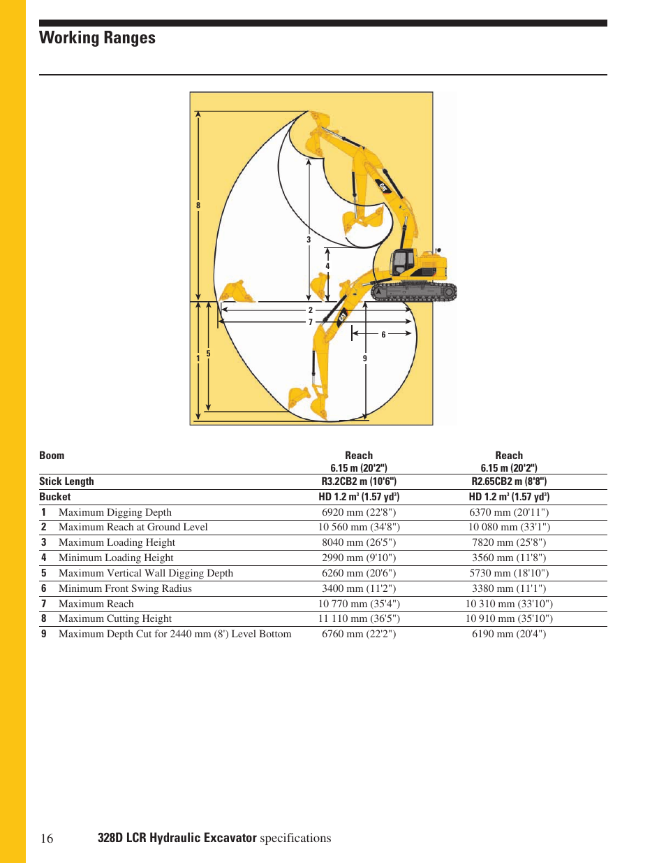Working ranges | CAT Hydraulic Excavator 328D LCR User Manual | Page 16 / 24