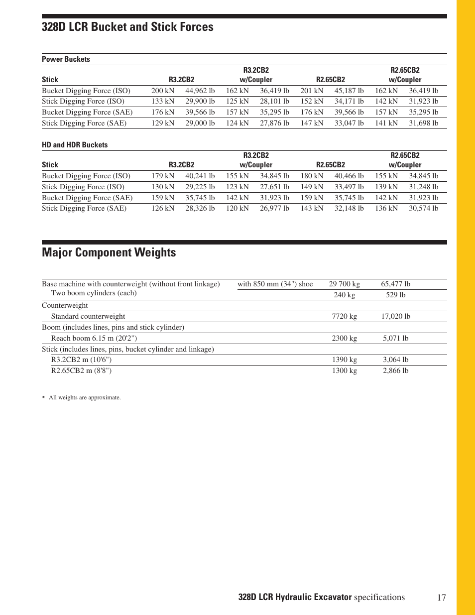 328d lcr bucket and stick forces, Major component weights | CAT Hydraulic Excavator 328D LCR User Manual | Page 17 / 24