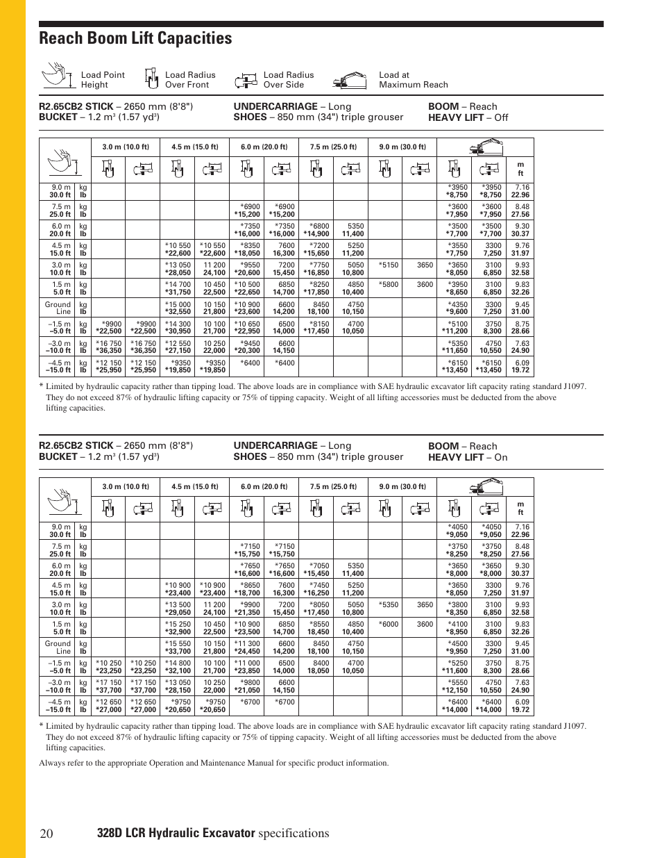 Reach boom lift capacities, 57 yd | CAT Hydraulic Excavator 328D LCR User Manual | Page 20 / 24