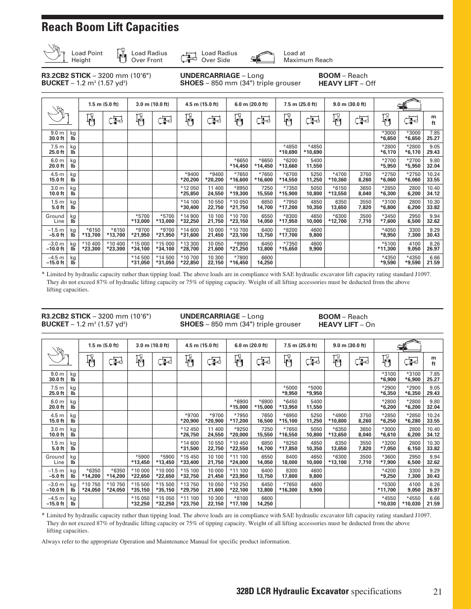 Reach boom lift capacities, 57 yd | CAT Hydraulic Excavator 328D LCR User Manual | Page 21 / 24