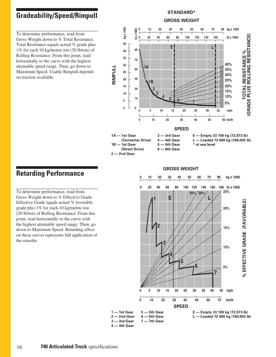 Gradeability/speed/rimpull, Retarding performance, El 1 2 3 4 | CAT Articulated Truck 740 User Manual | Page 16 / 20