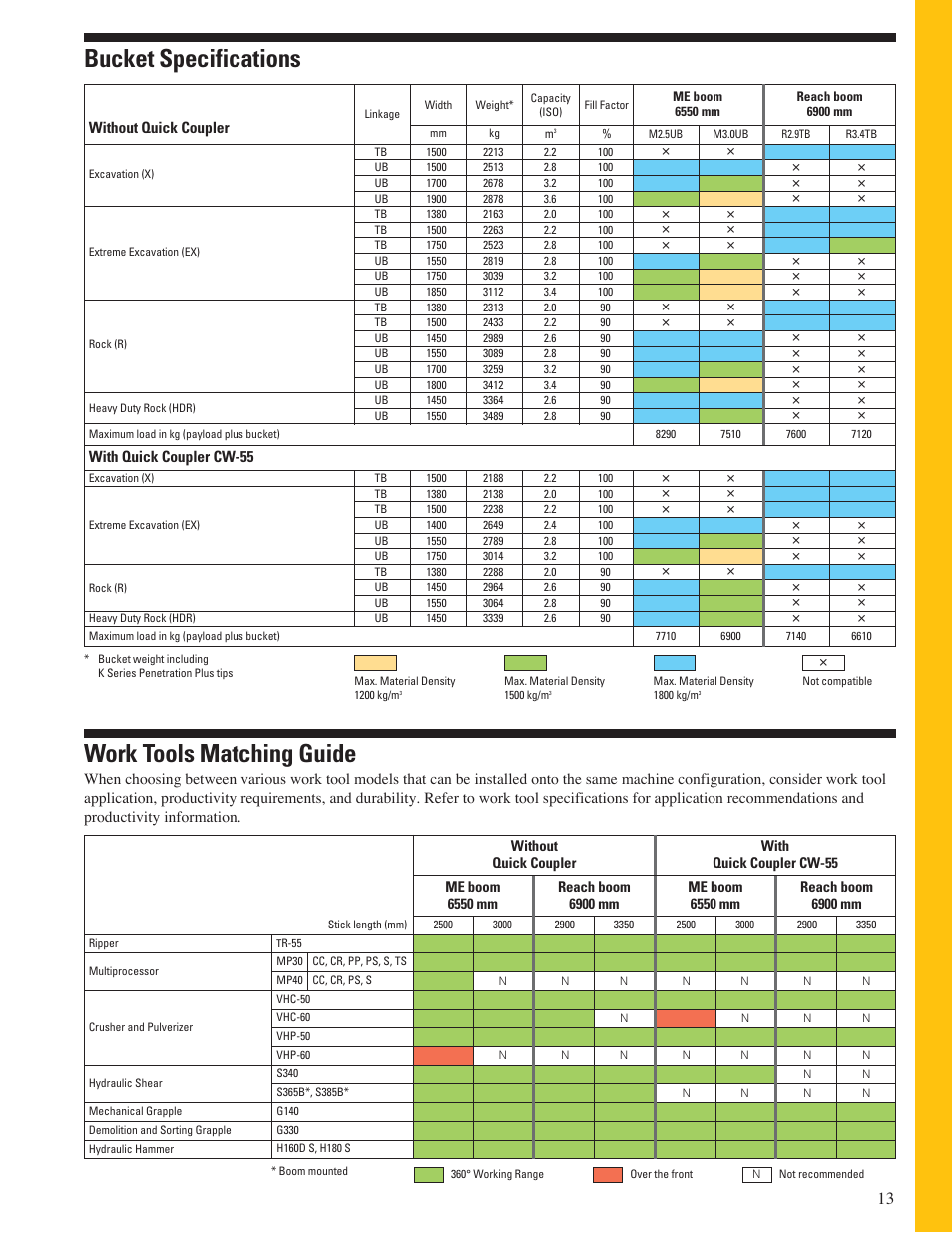 Bucket specifications work tools matching guide, Ч ч ч, Without quick coupler | With quick coupler cw-55 | CAT 345C L User Manual | Page 13 / 20