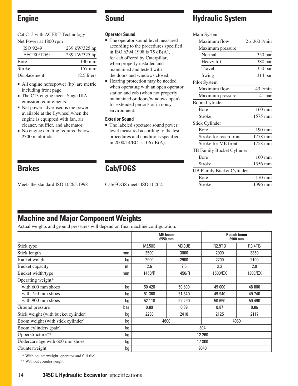 Machine and major component weights, Engine, Brakes | Sound, Cab/fogs, Hydraulic system | CAT 345C L User Manual | Page 14 / 20