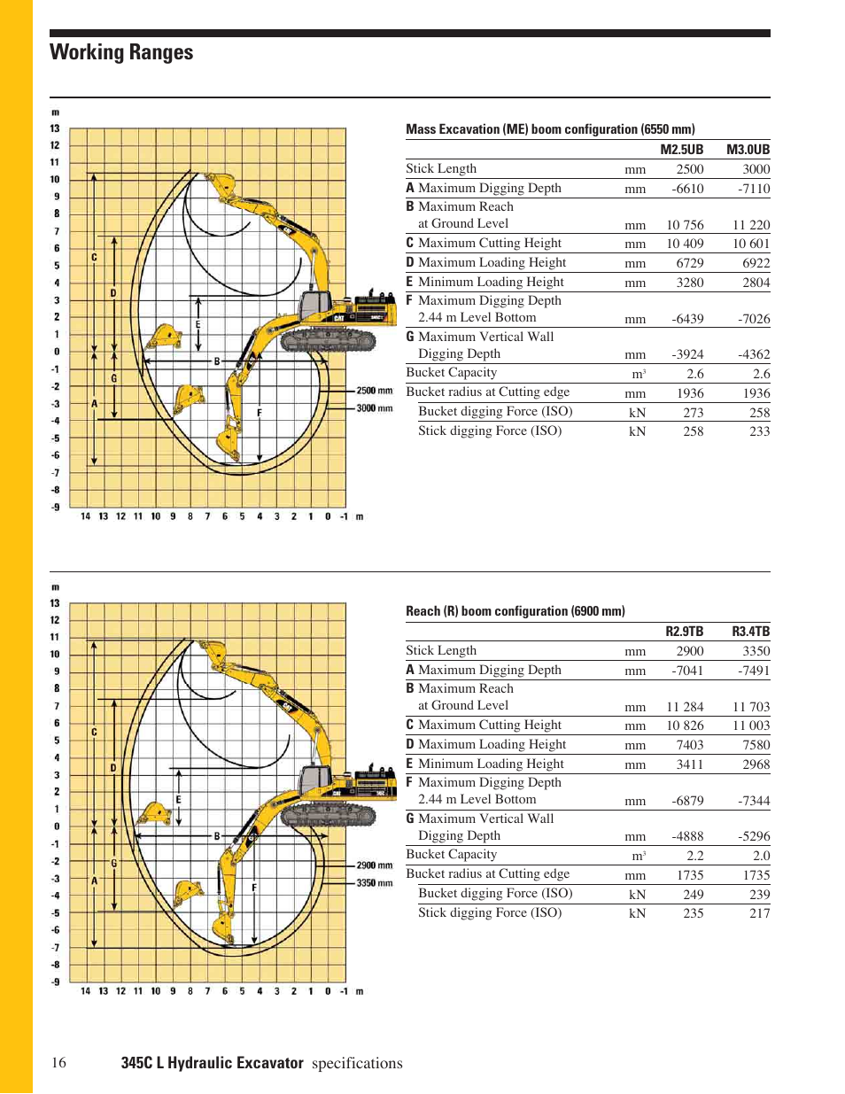 Working ranges | CAT 345C L User Manual | Page 16 / 20